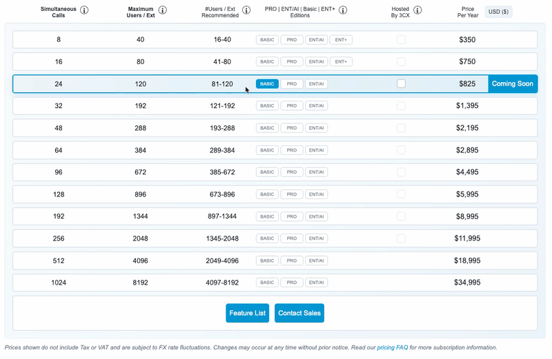 3CX Pricing Table for 2026