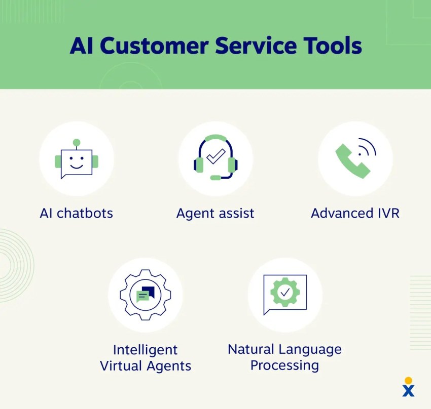 AI customer service tools