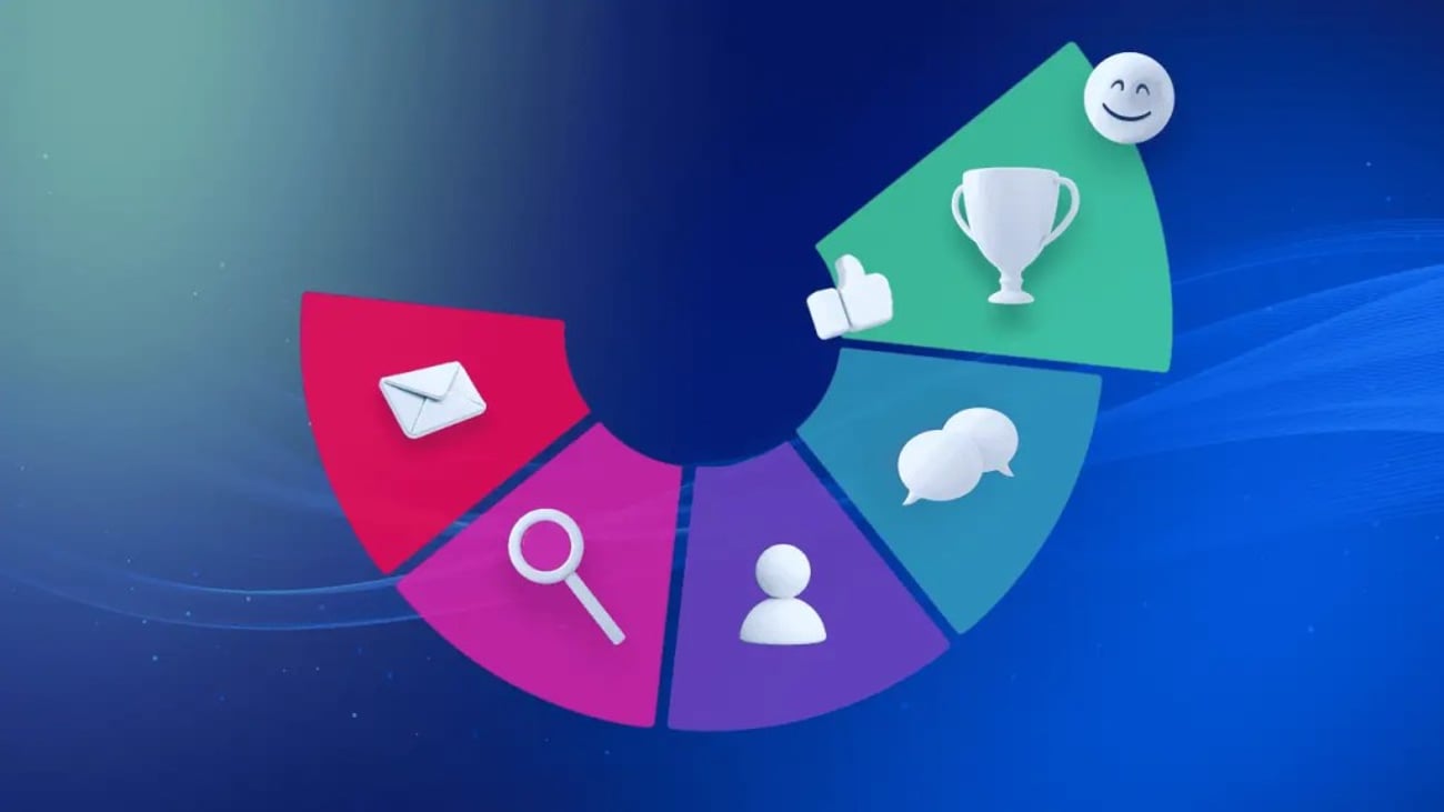 Customer Experience Design