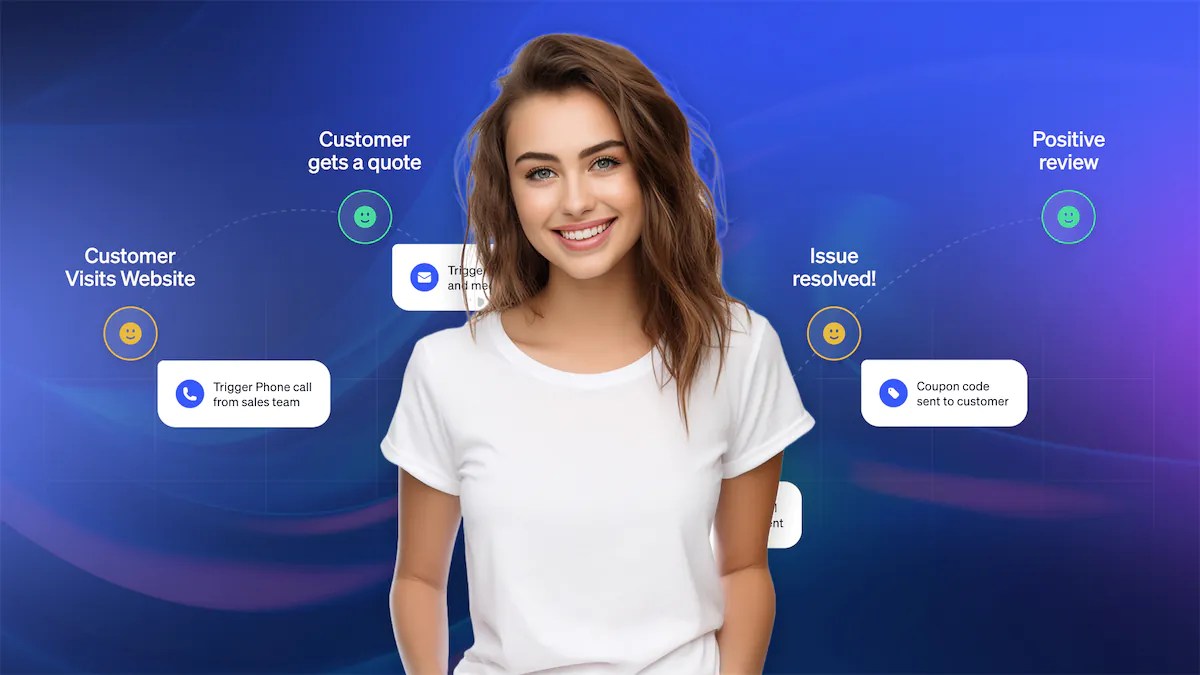 The Customer Lifecycle: What It Is, Key Stages, & How To Optimize It