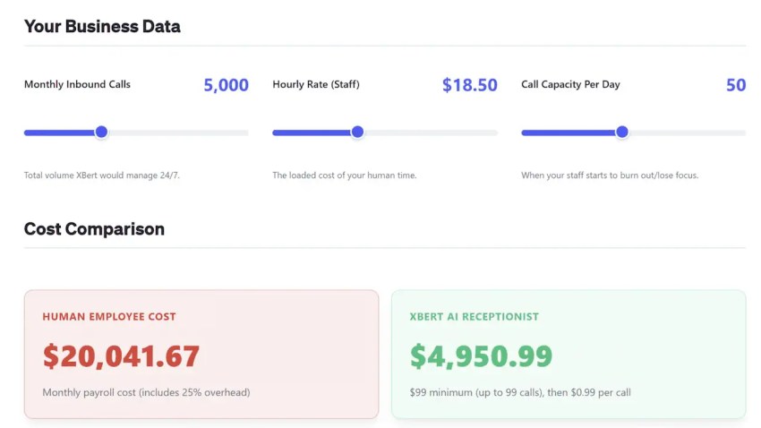 Human vs XBert AI receptionist cost calculator