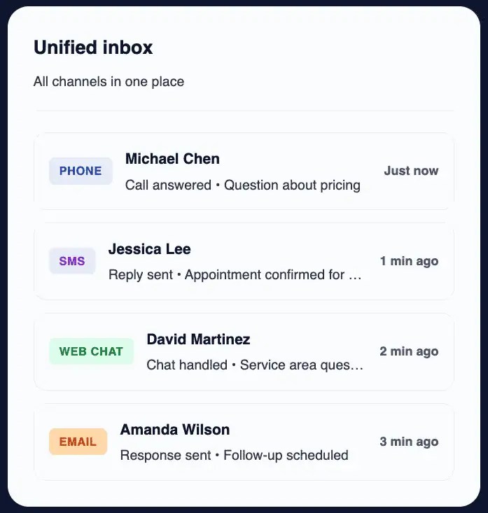 Online virtual receptionists unified inbox