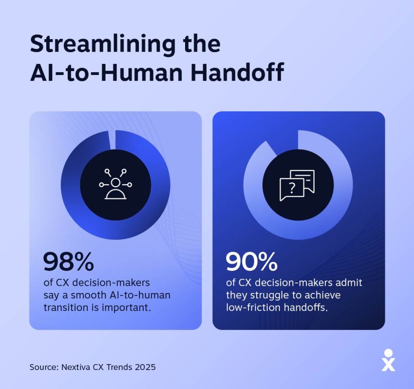 streamlining-ai-to-human-handoff