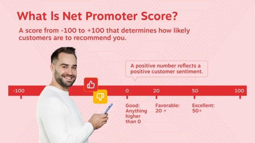 what-is-net-promoter-score-formula