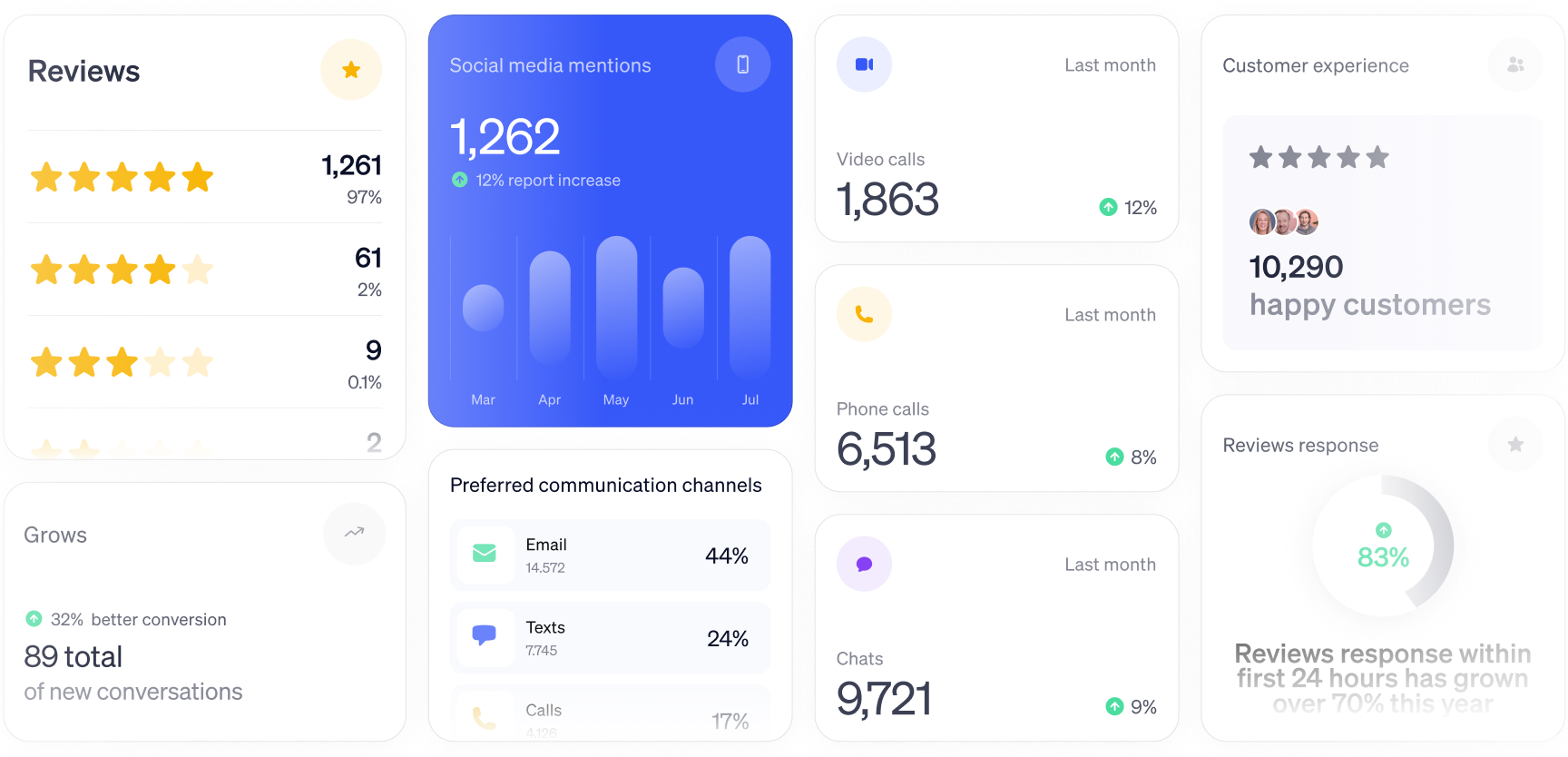 Social media mentions