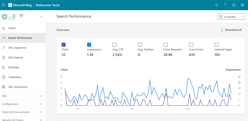 Track your organic search visibility in Bing Webmaster Tools free. 