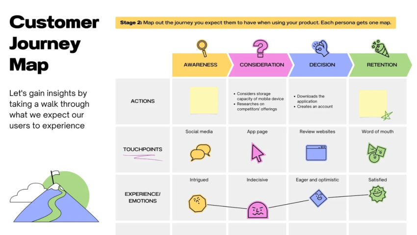 Canva customer journey templates