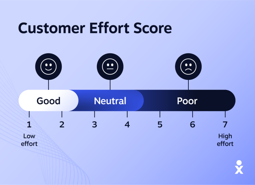 customer effort score