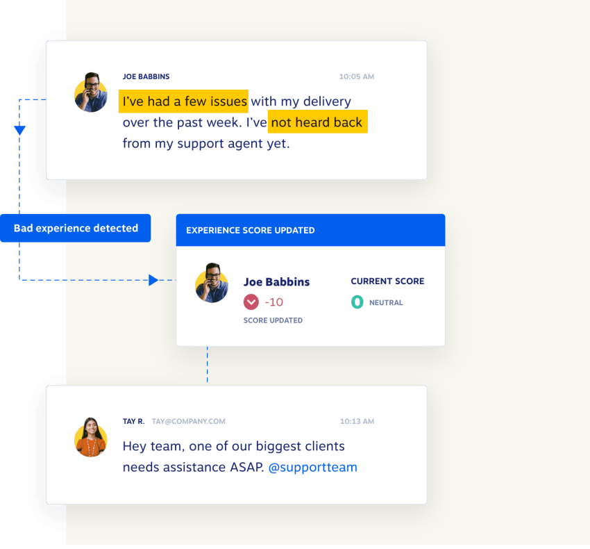 Customer experience score interaction