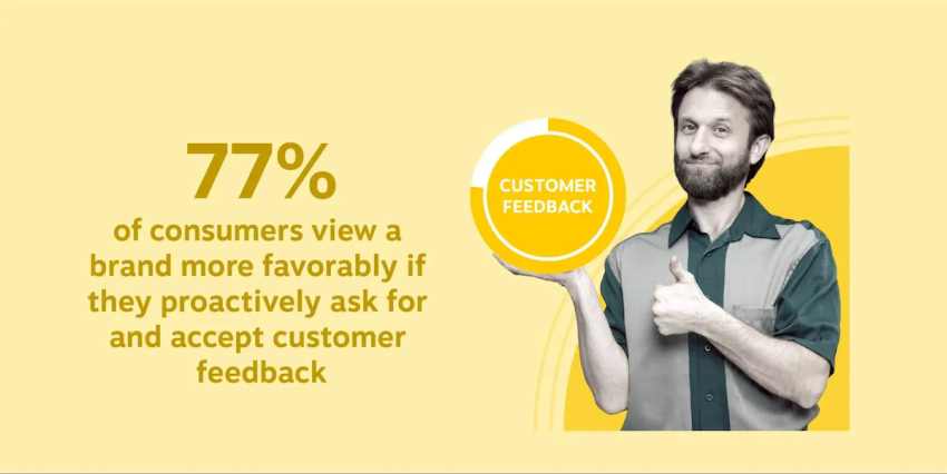 Stats about customer feedback
