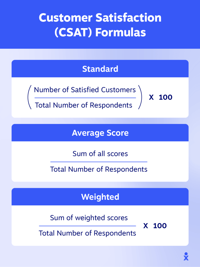 Alt text: A graphic shows different CSAT formulas.
