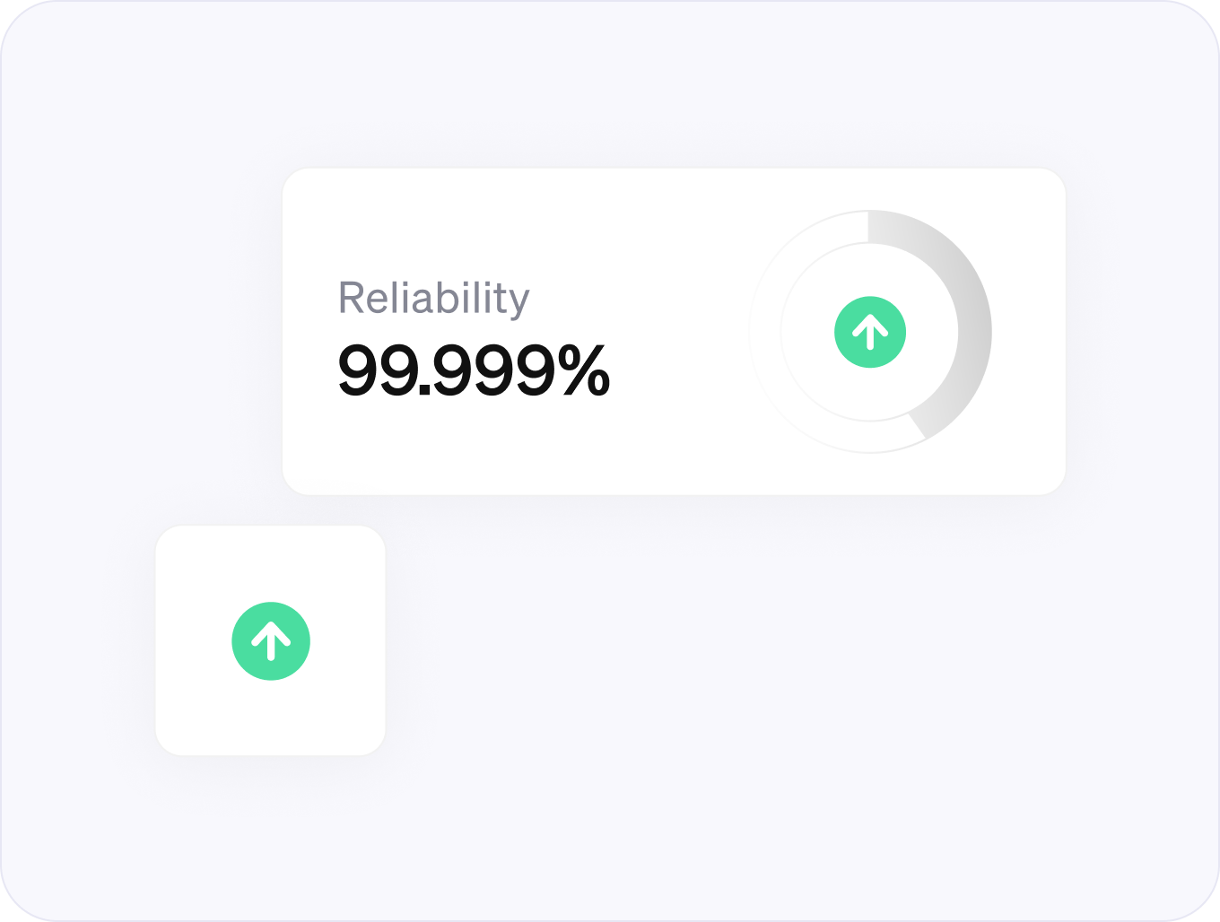 Reliability statistics