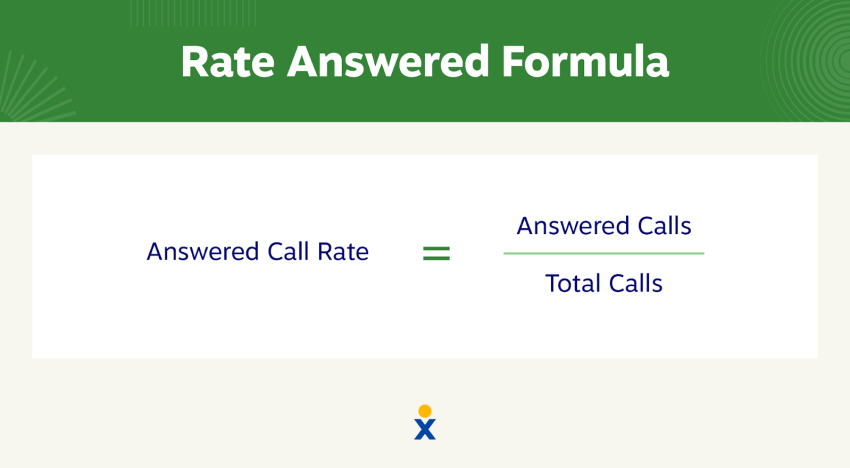 The formula for answered call rate is displayed.