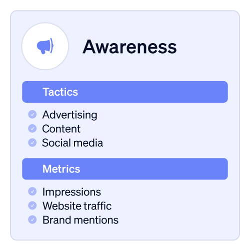 Awareness stage of the customer lifecycle and tactics.