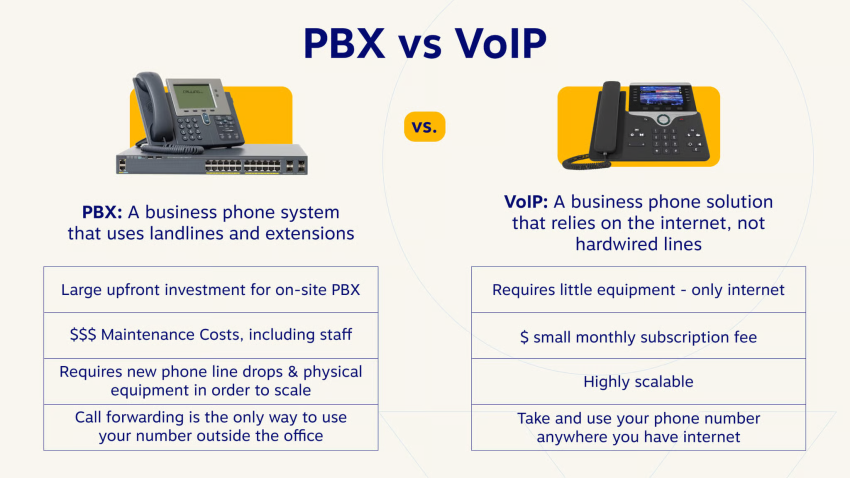 PBX vs VoIP