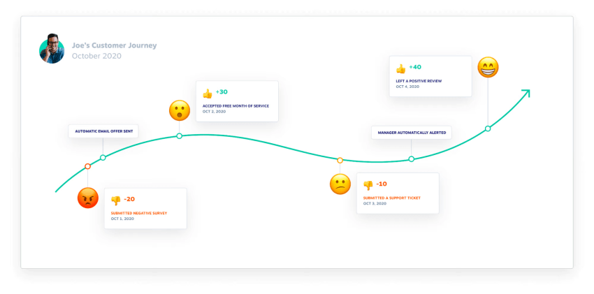 customer journey map