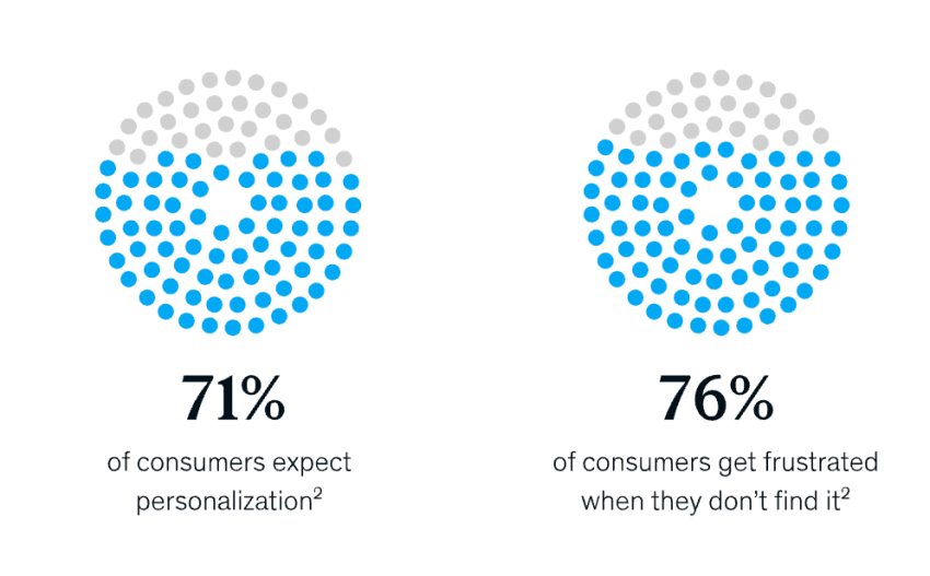 McKinsey-consumers-expect-companies-to-deliver-personalized-interactions