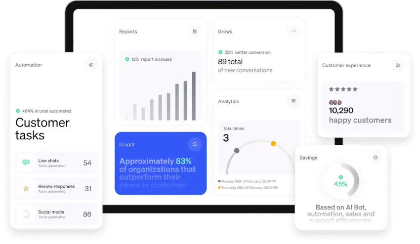 Customer experience design - Nextiva dashboard communication customer tasks