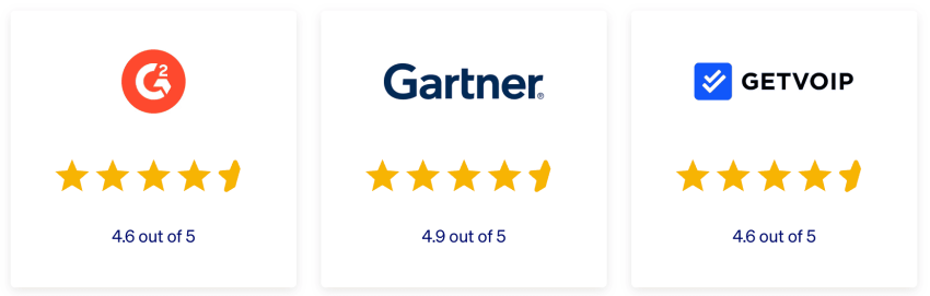 Nextiva reviews - G2, Gartner, GetVoIP