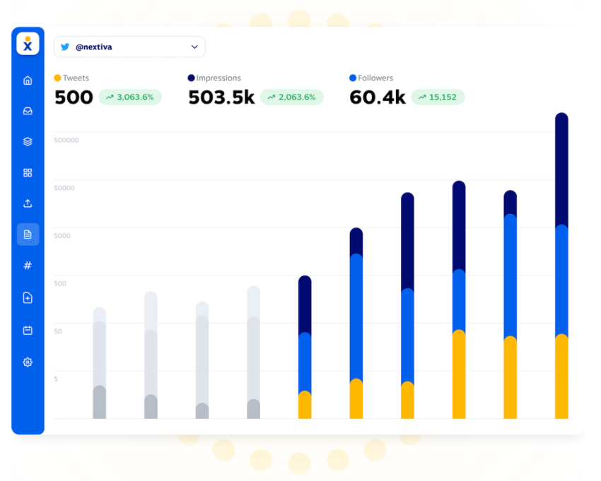Nextiva social media management dashboard