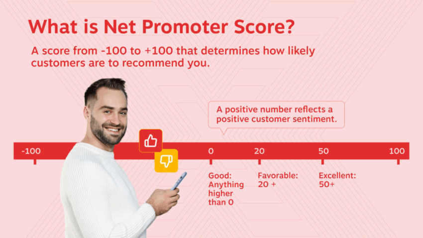What is net promoter score