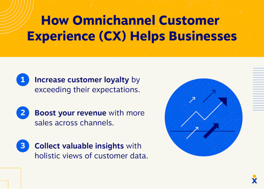 Omnichannel Customer Experience (CX) Benefits