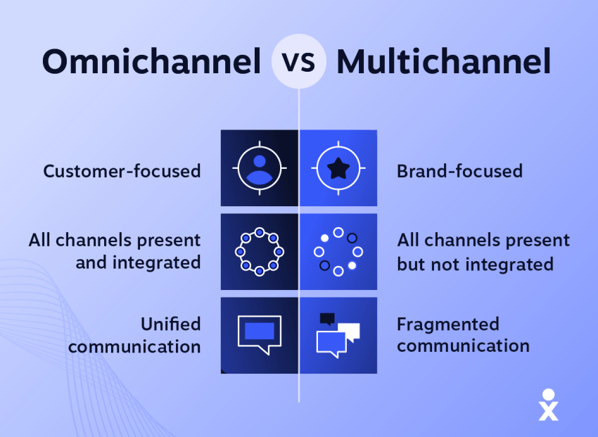 omnichannel-vs-multichannel