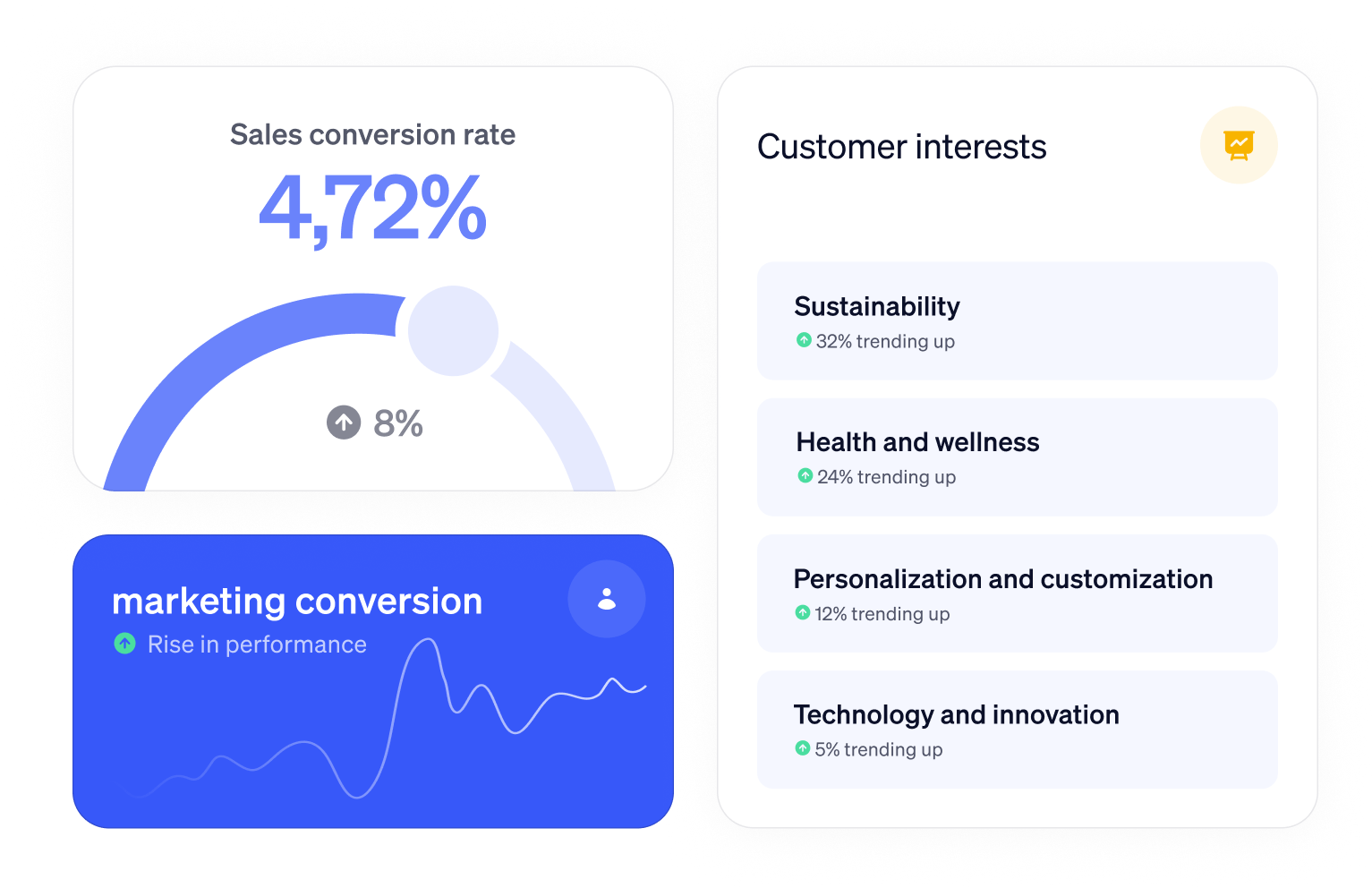 Marketing conversion