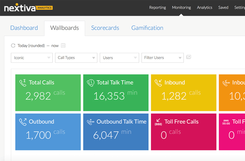 Screenshot of a wallboard displaying real-time analytics from Nextiva.
