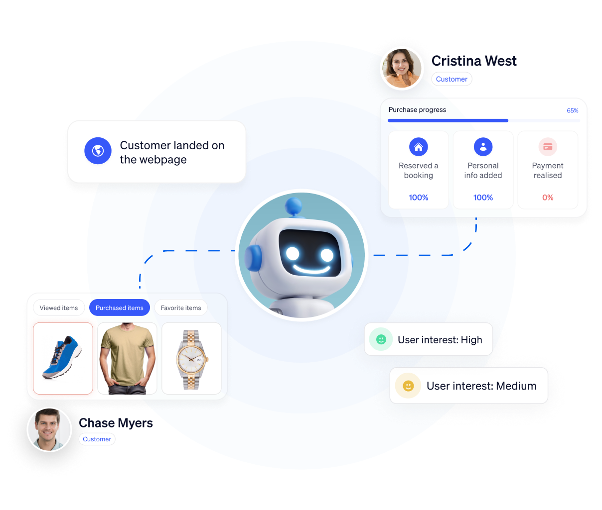 Customer landed on the webpage