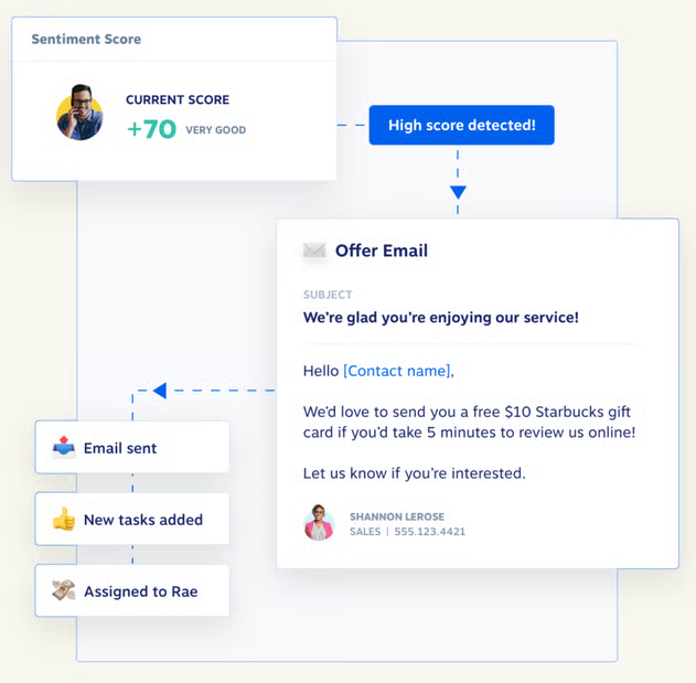 Customer sentiment score detected with AI