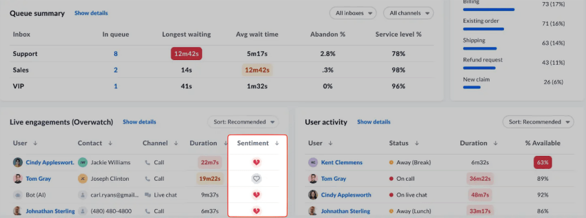 sentiment analysis contact center nextiva