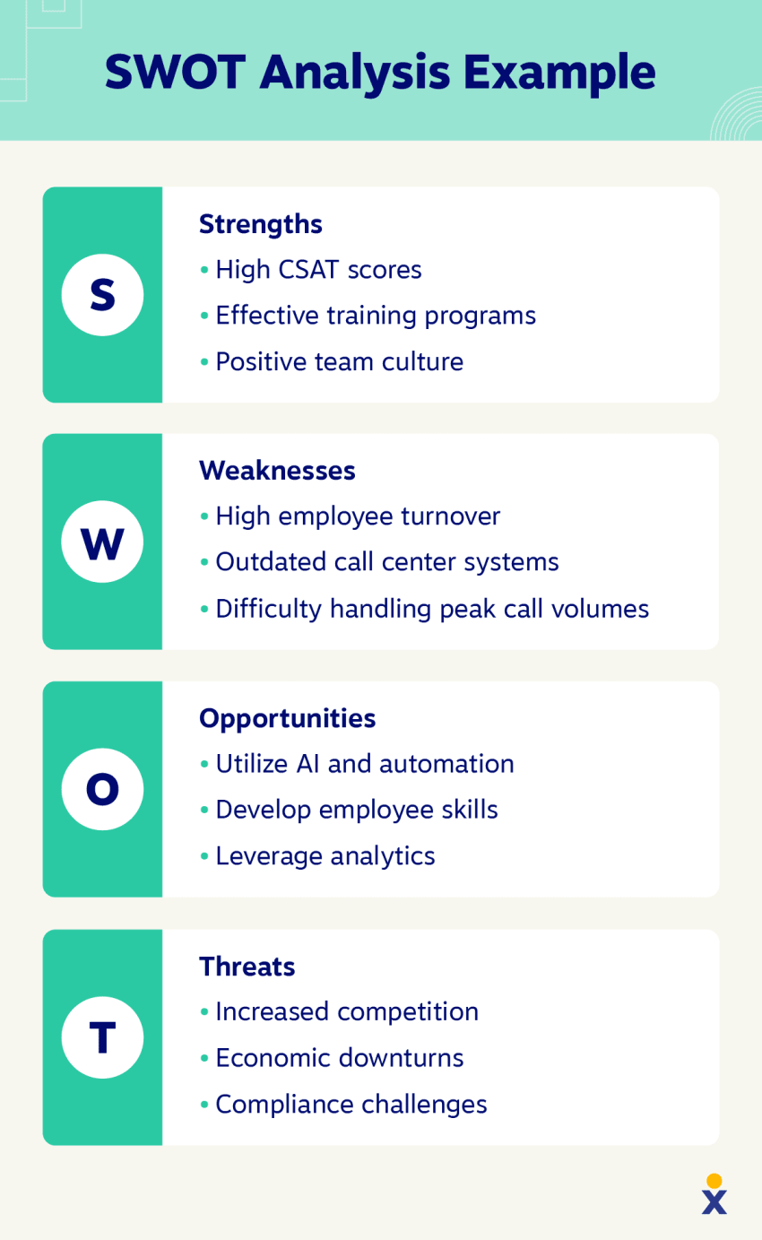 SWOT analysis example