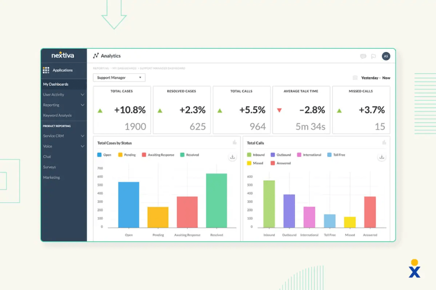 A screenshot shows Nextiva