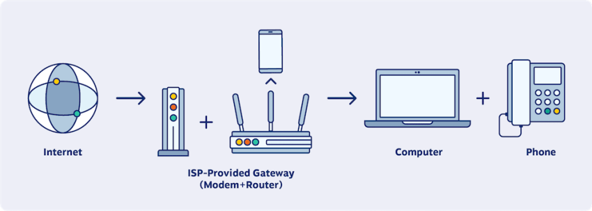UCaaS Network Diagram Example