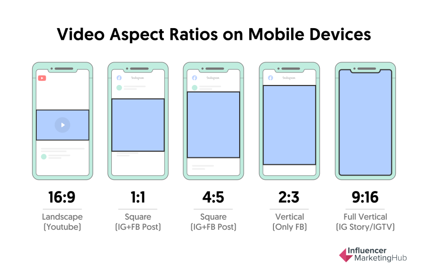 Social Media Trend: Optimized Vertical Video Aspect Ratios - Influencer Marketing Hub